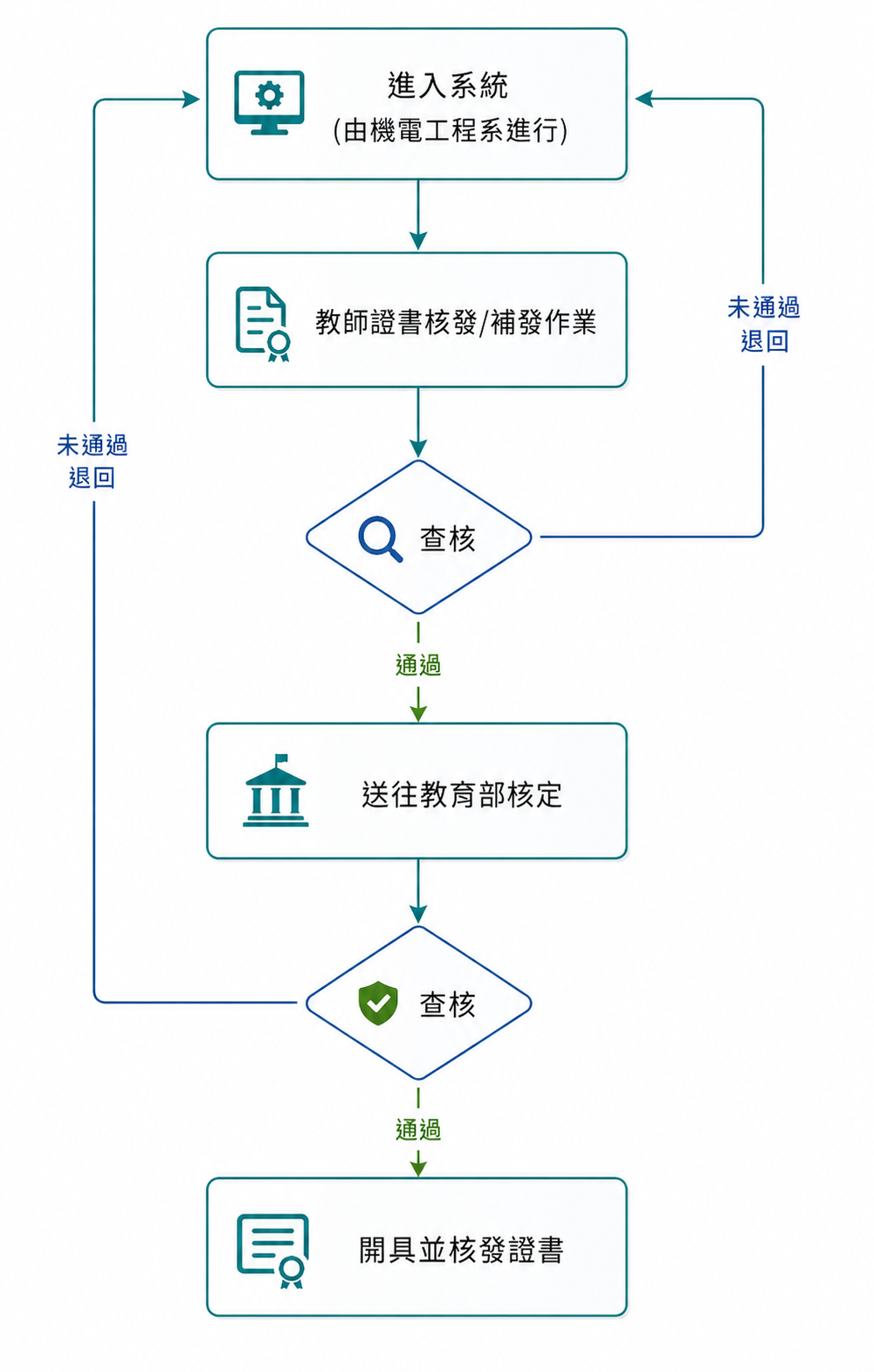 專技教師